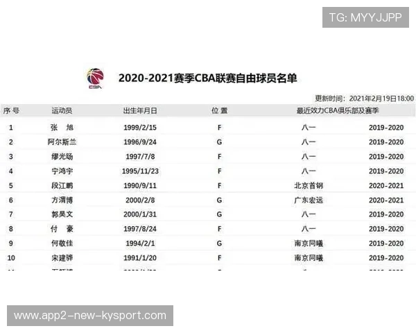 CBA官方公布“关键球效率”数据榜